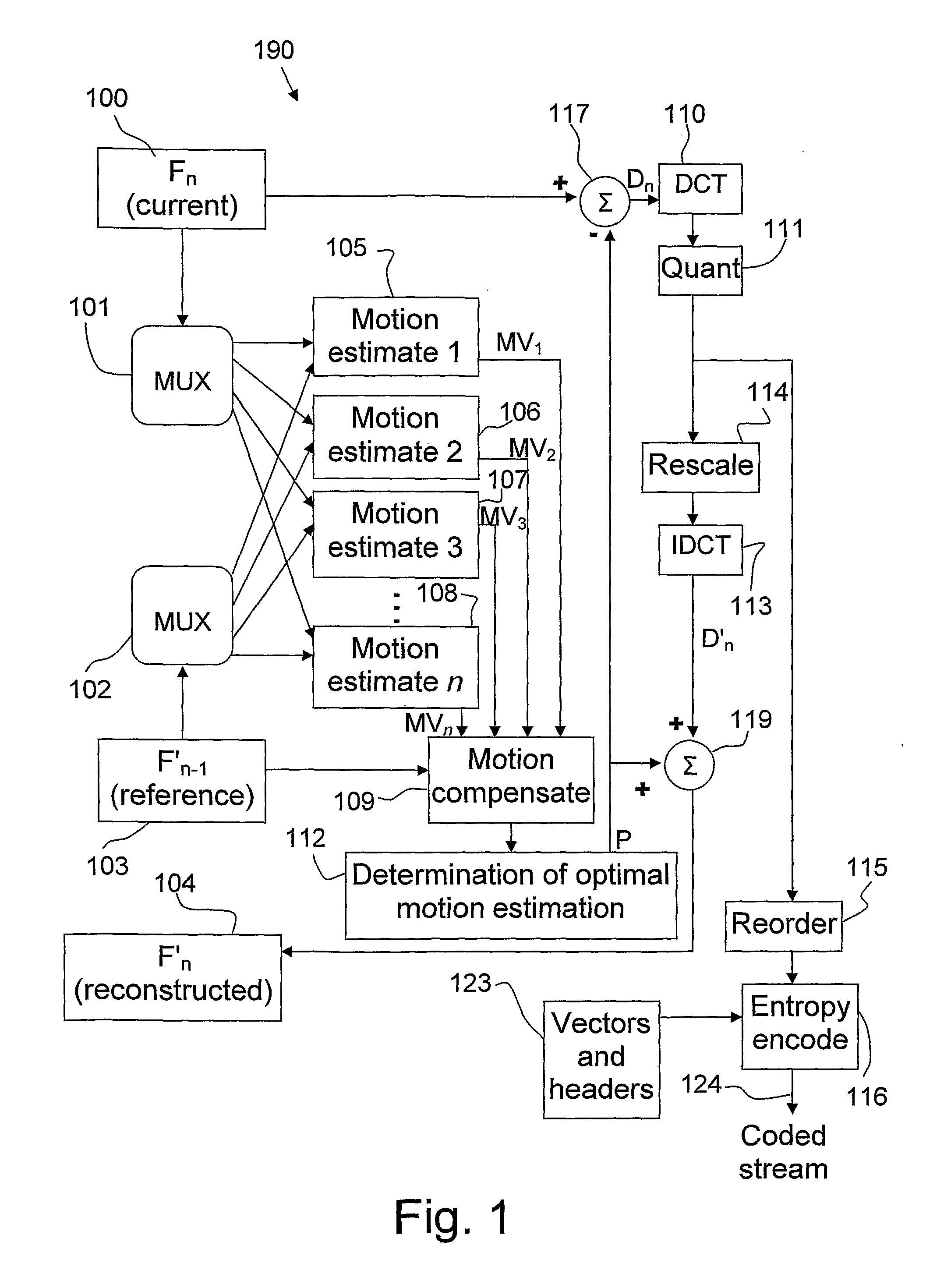 Method and system for compressing digital video streams