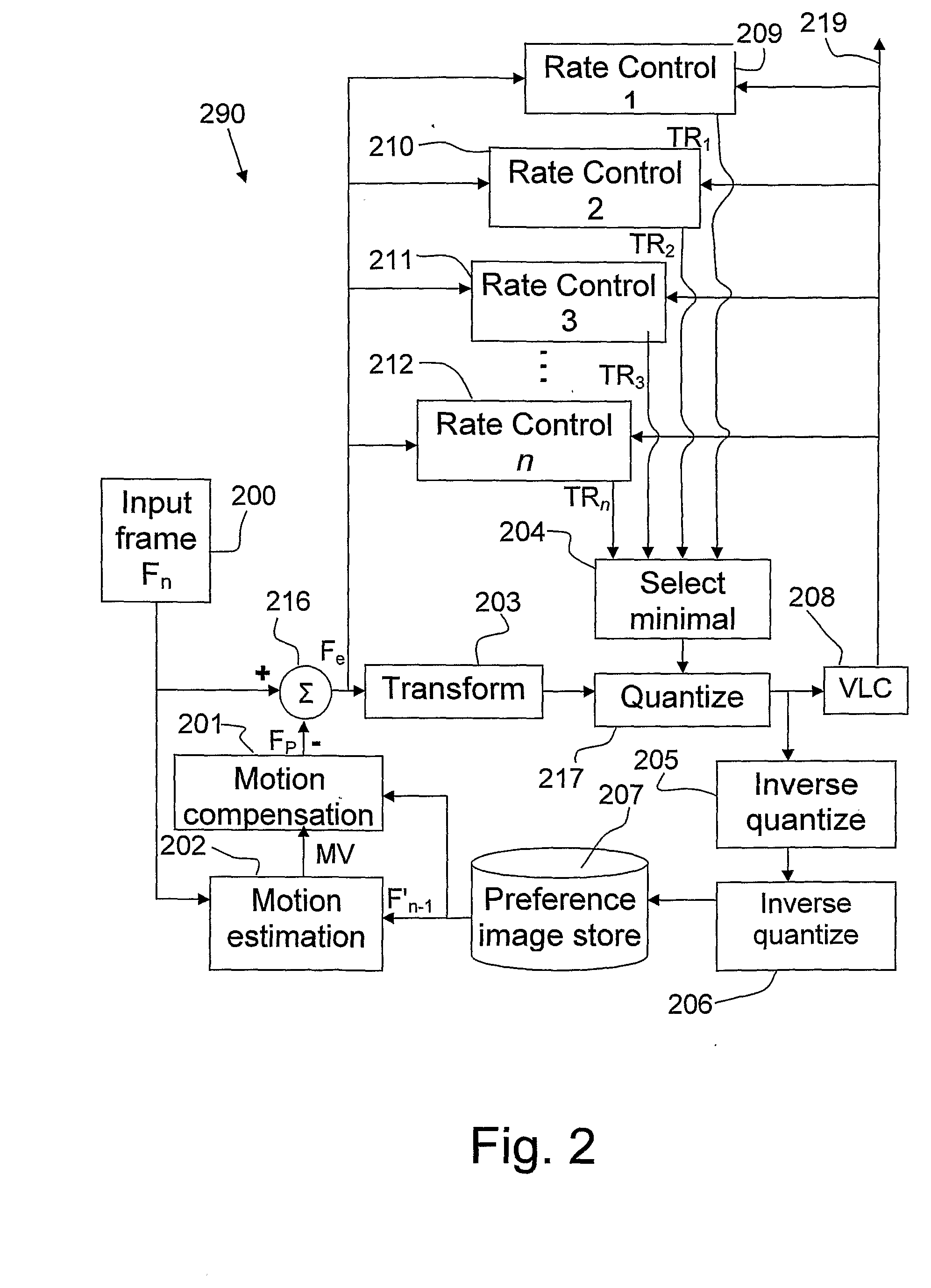 Method and system for compressing digital video streams