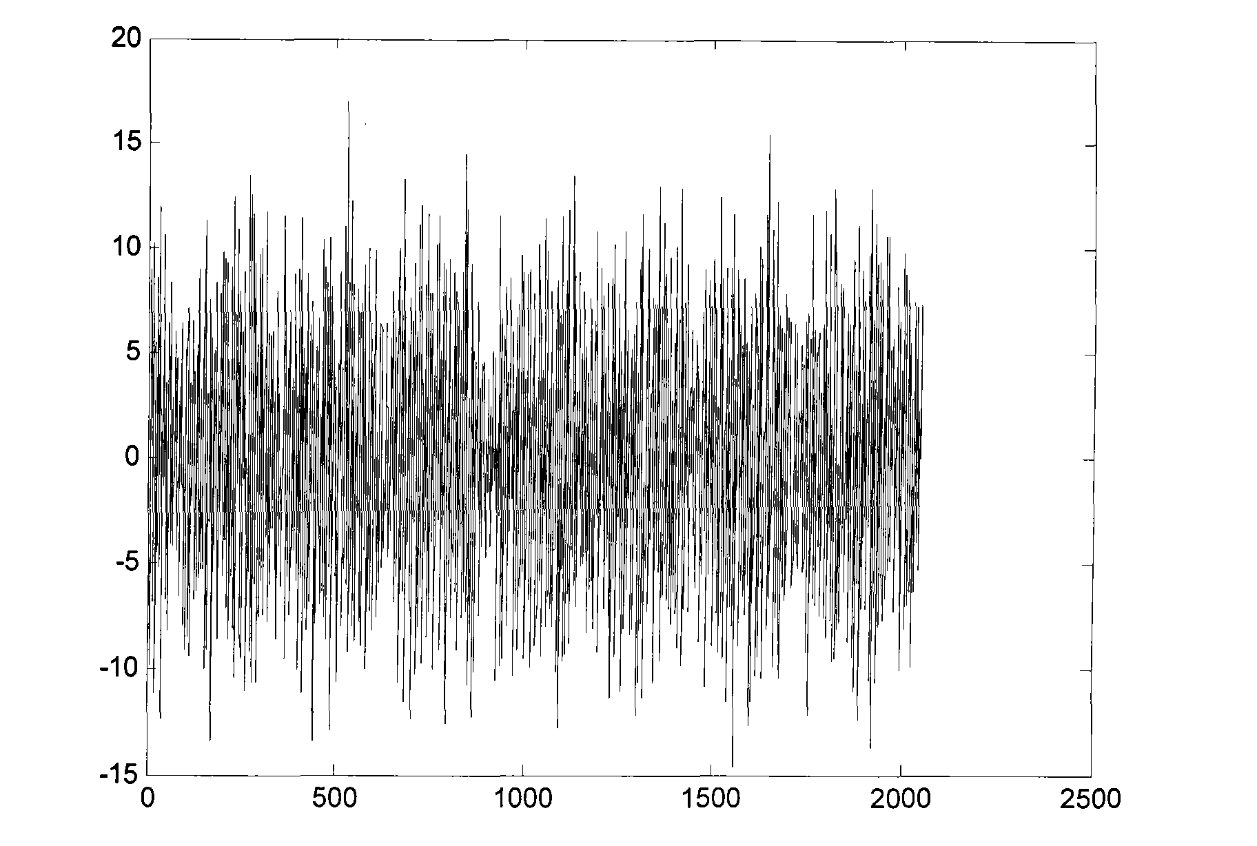 Processing method of equipment vibration signal