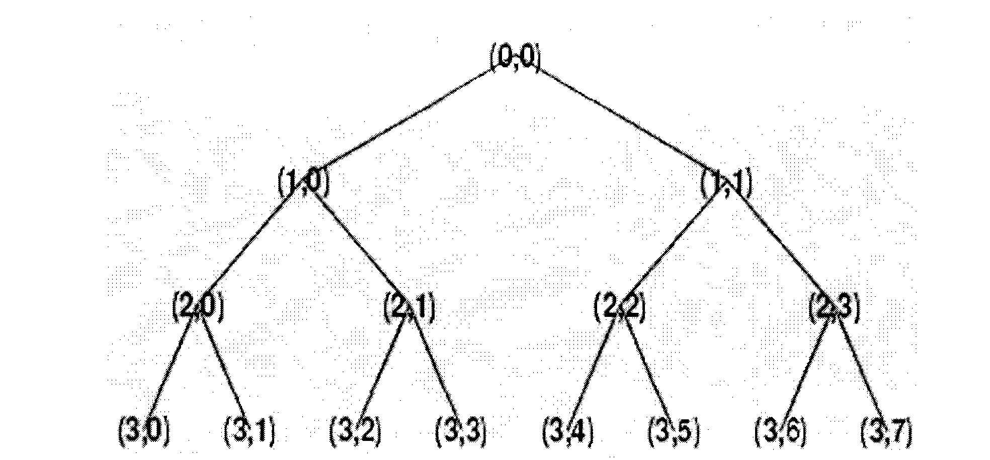 Processing method of equipment vibration signal