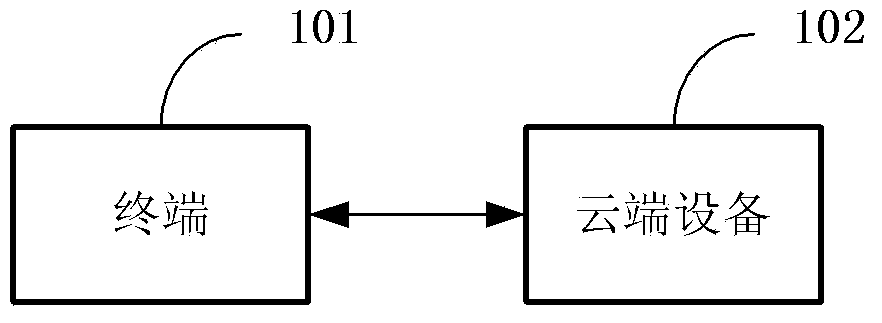 Method and device for determining electricity consumption condition or environmental condition of household electrical appliances