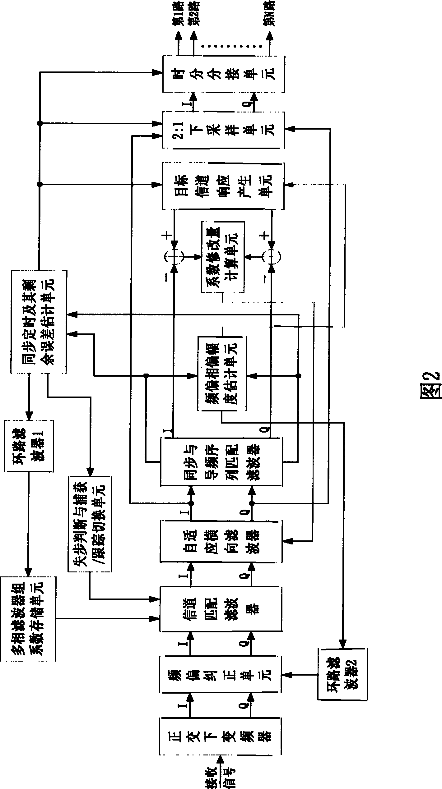 Quasi OTDM transmitting method and system