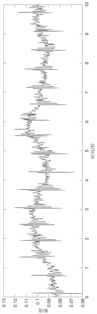 Portable noninvasive vital sign monitoring method based on intelligent equipment