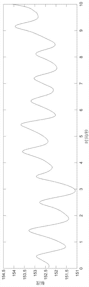 Portable noninvasive vital sign monitoring method based on intelligent equipment