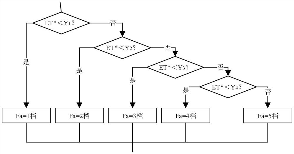 An Indoor Physical Environment Integrated Control System