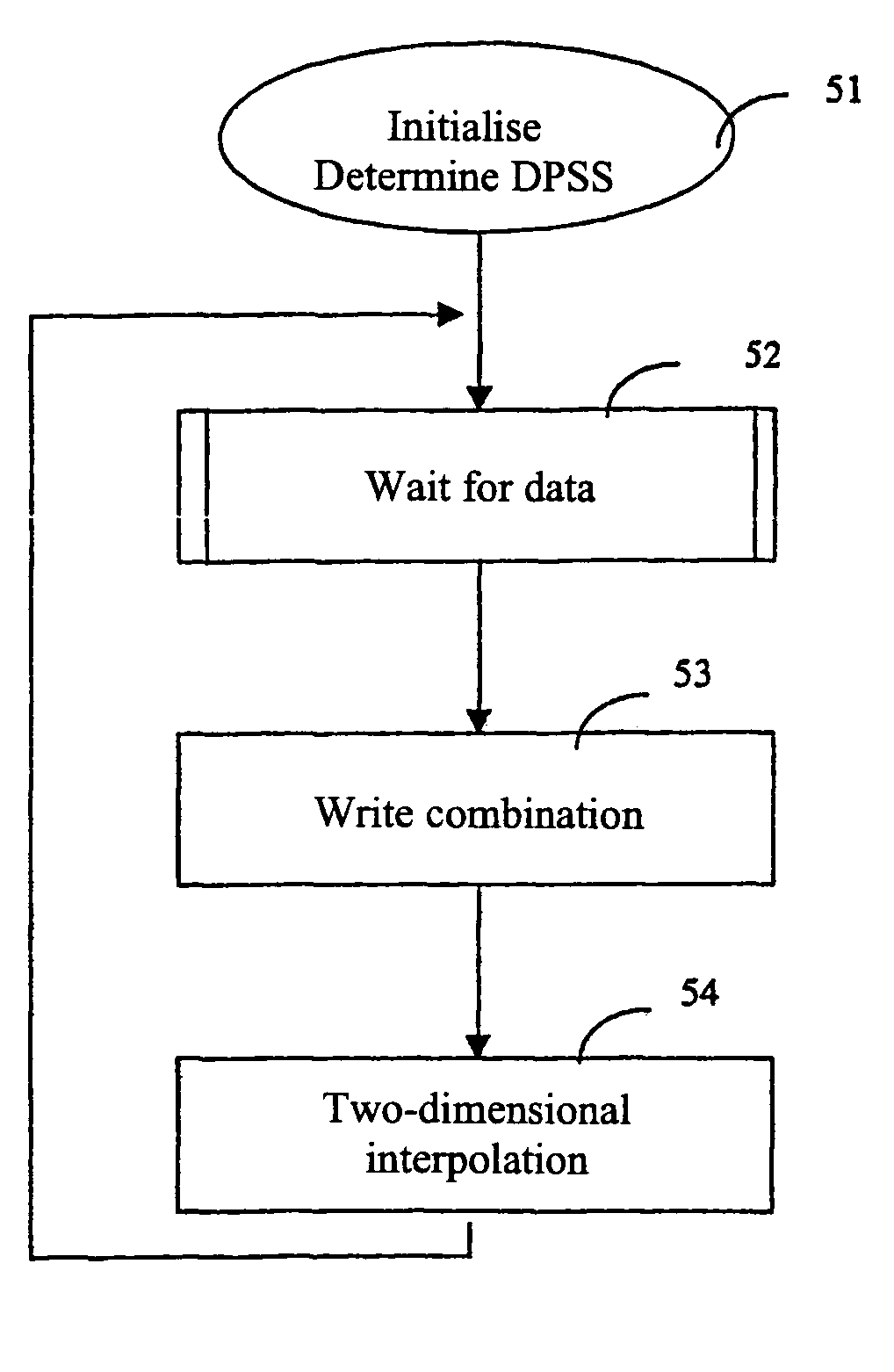 Method for estimating the transfer function of a multicarrier signal transmission channel and corresponding receiver