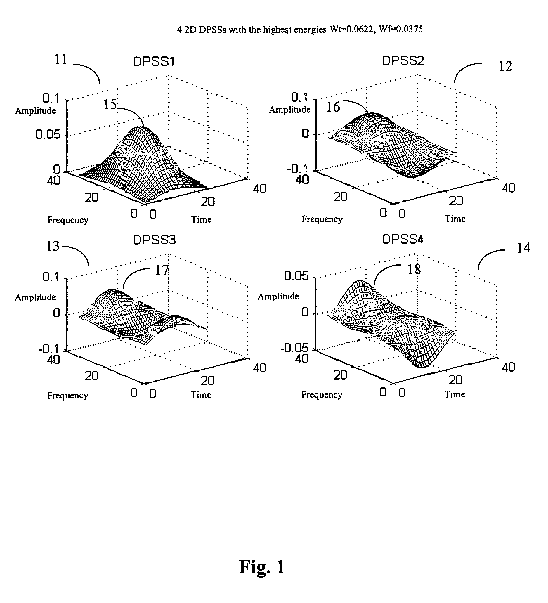 Method for estimating the transfer function of a multicarrier signal transmission channel and corresponding receiver