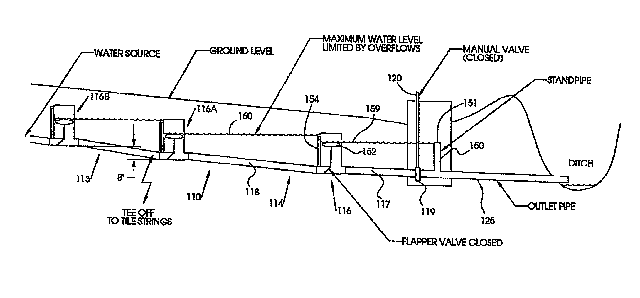 Method and apparatus for controlling drainage and irrigation of fields