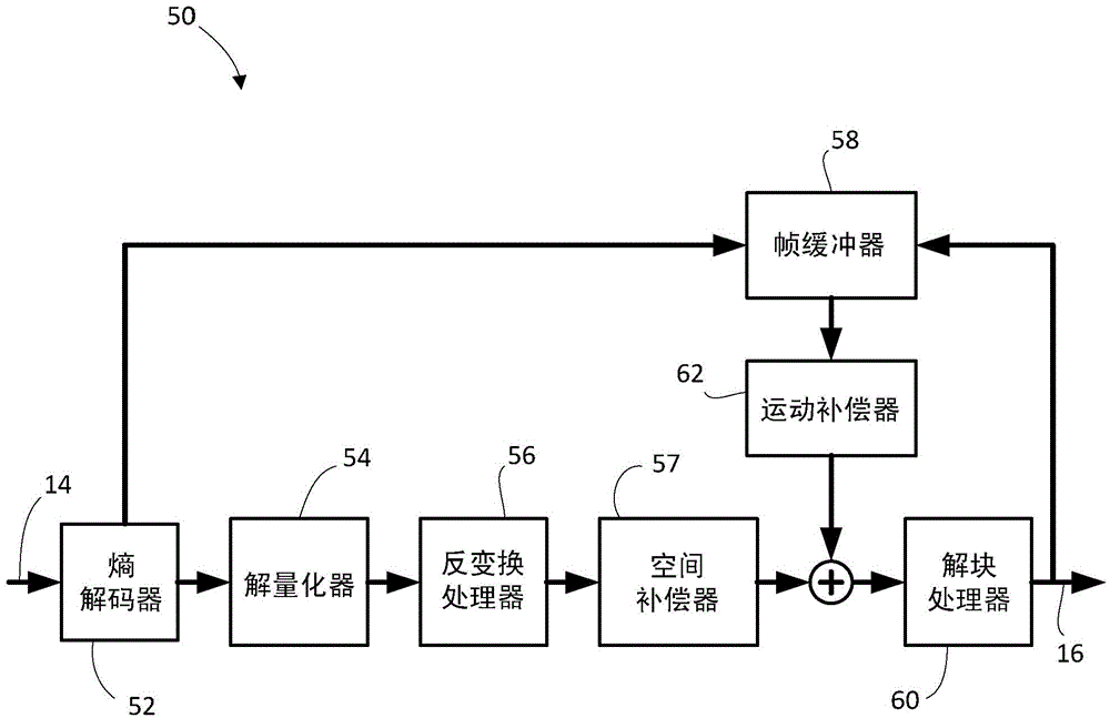 Significance map encoding and decoding using partition selection