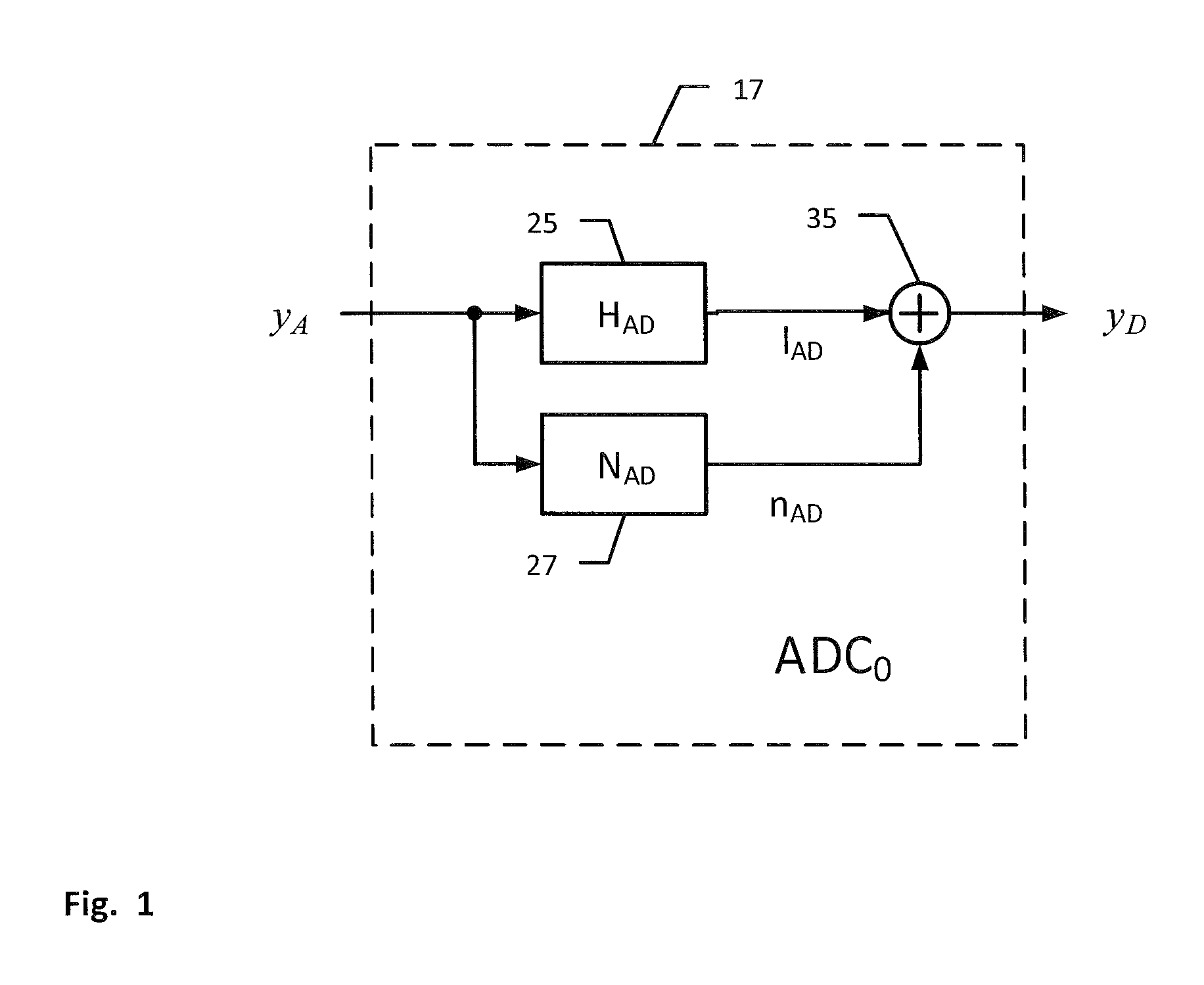 Converter arrangement and method for converting an analogue input signal into a digital output signal