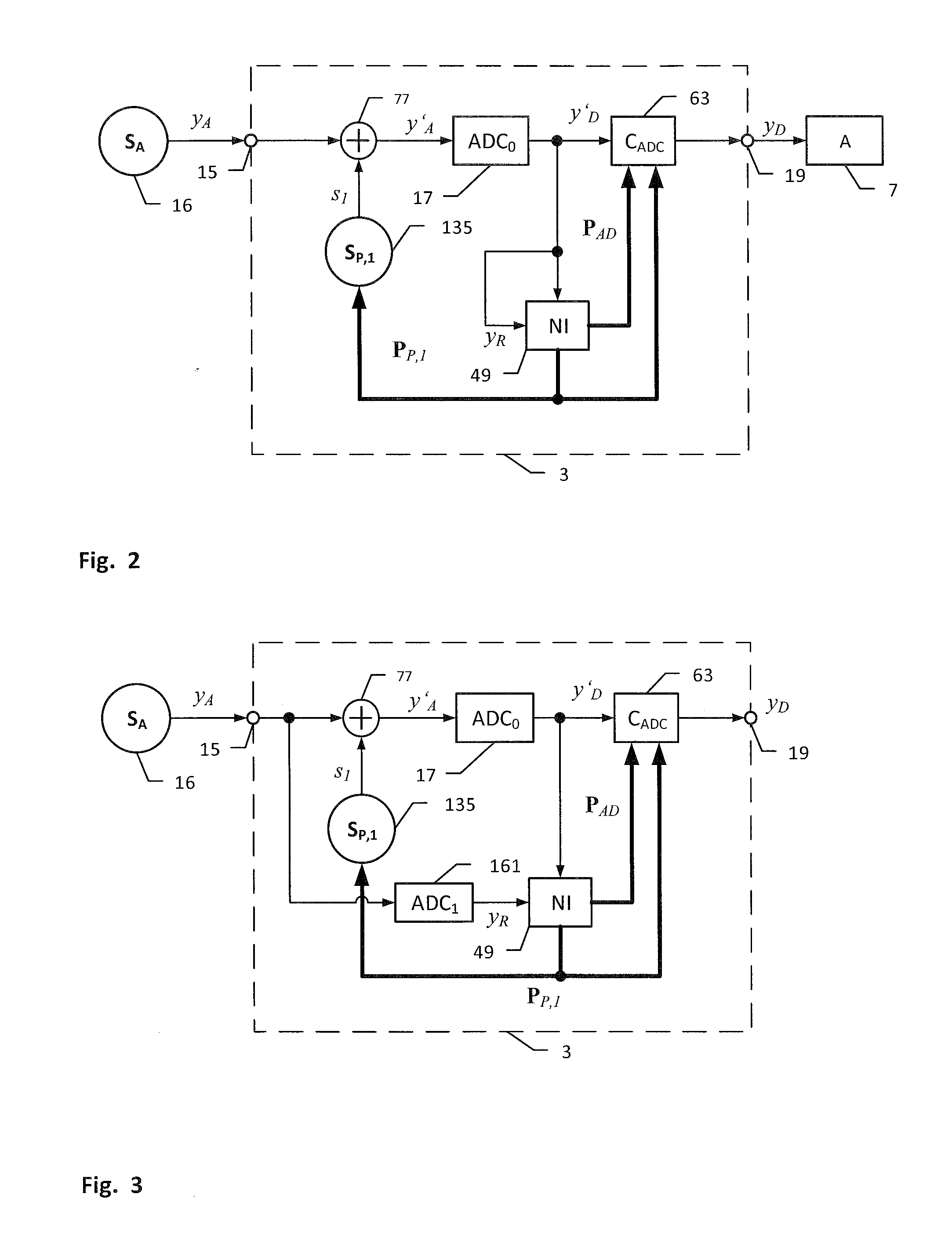 Converter arrangement and method for converting an analogue input signal into a digital output signal