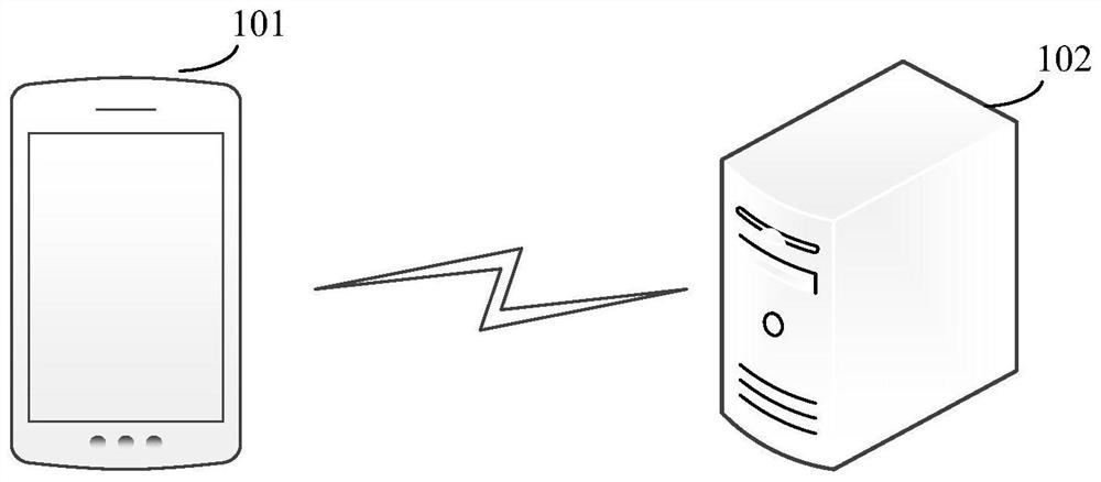 Video generation method and device, electronic equipment and computer readable medium