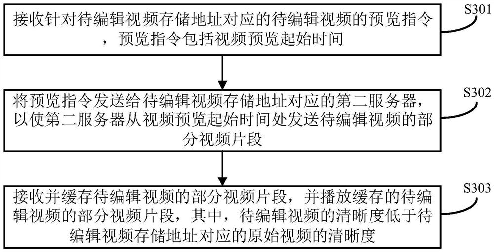 Video generation method and device, electronic equipment and computer readable medium