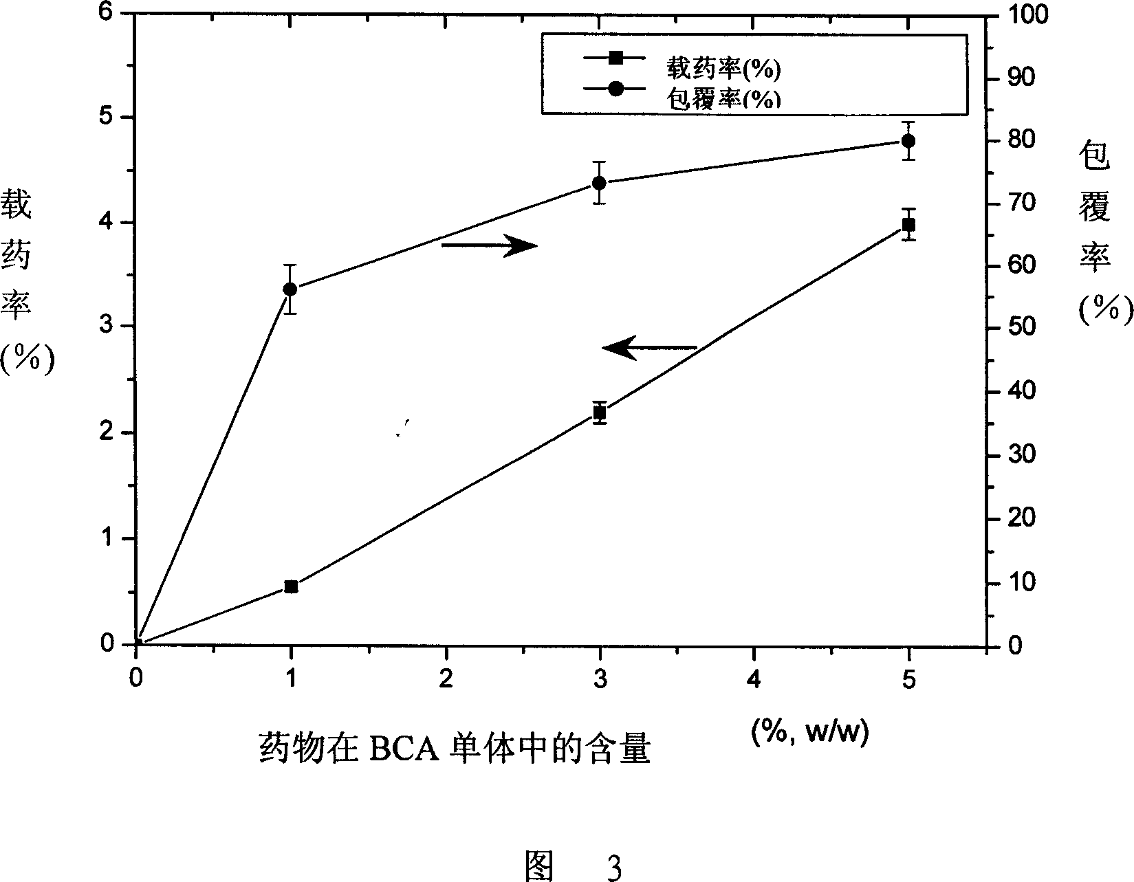 Method for preparing medicine carryed nanometer particle of polycyanoacrylate