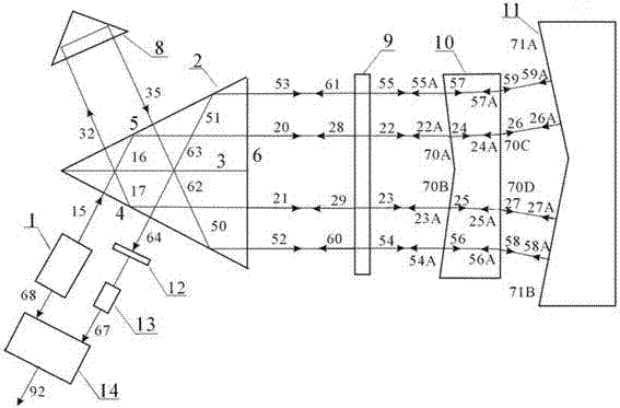 Laser interference system for displacement linearity measurement