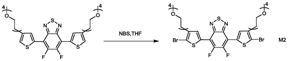 Conjugated polymer material capable of being processed by green solvent and preparation method of conjugated polymer material