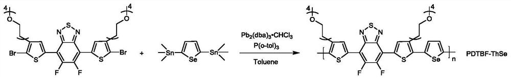 Conjugated polymer material capable of being processed by green solvent and preparation method of conjugated polymer material