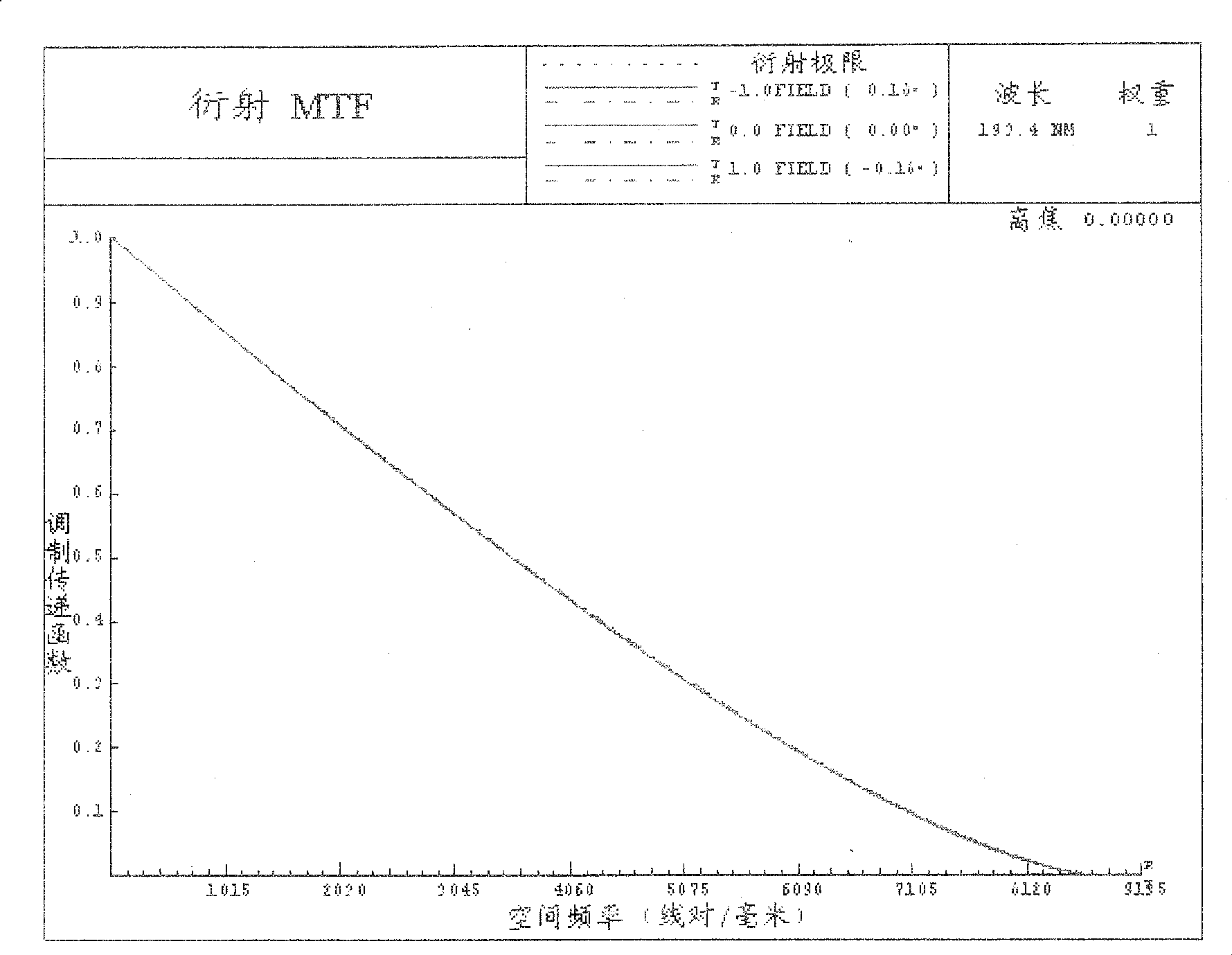 All-refraction immersion type projection and optical system, device and its uses