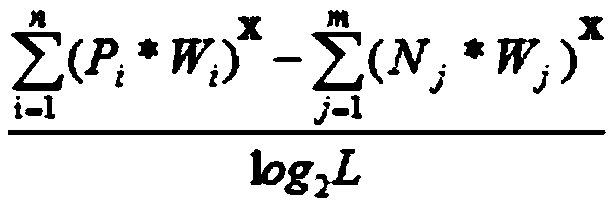 A Method Applied to the Analysis of Sentiment Curve in Movie Script