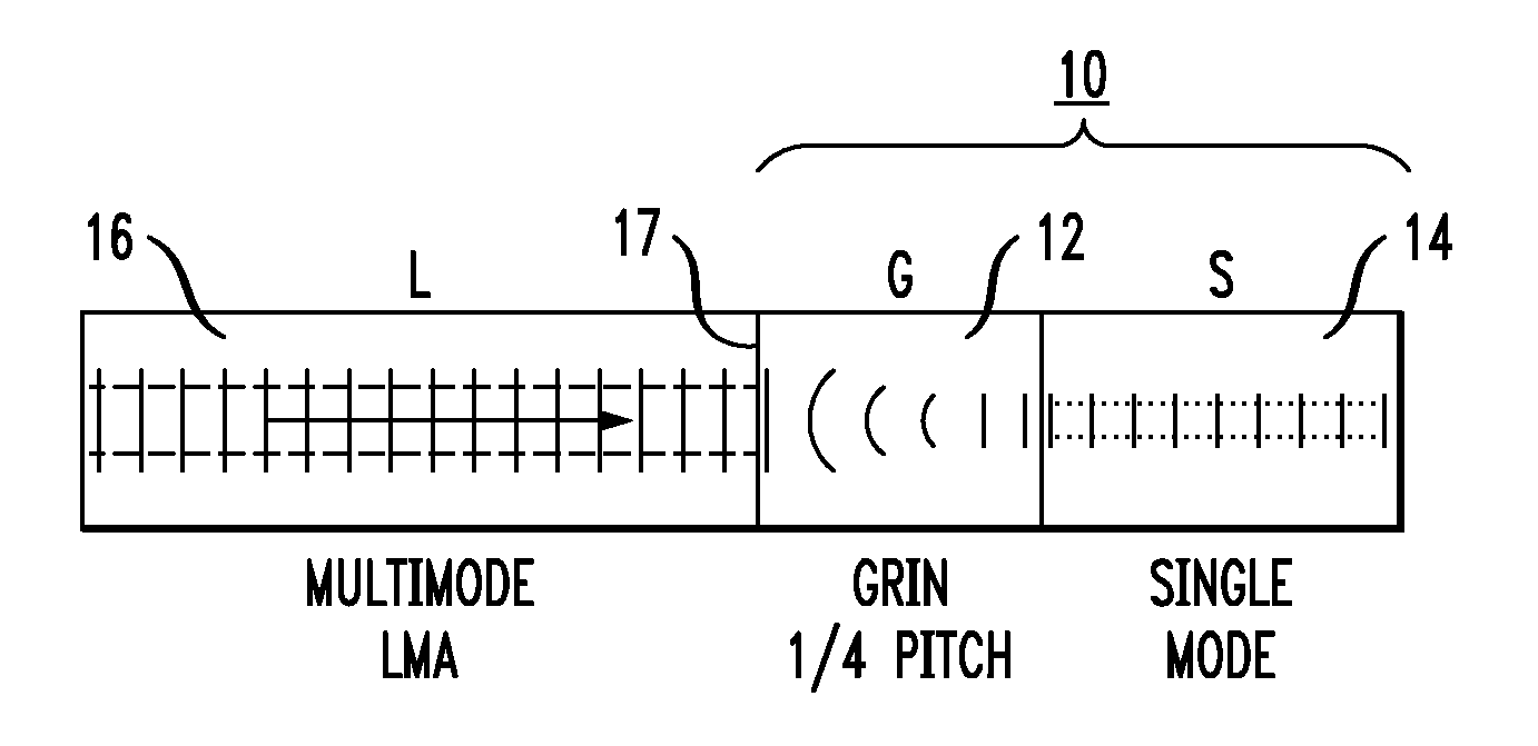 Spatial filtering of higher order modes in multimode fibers