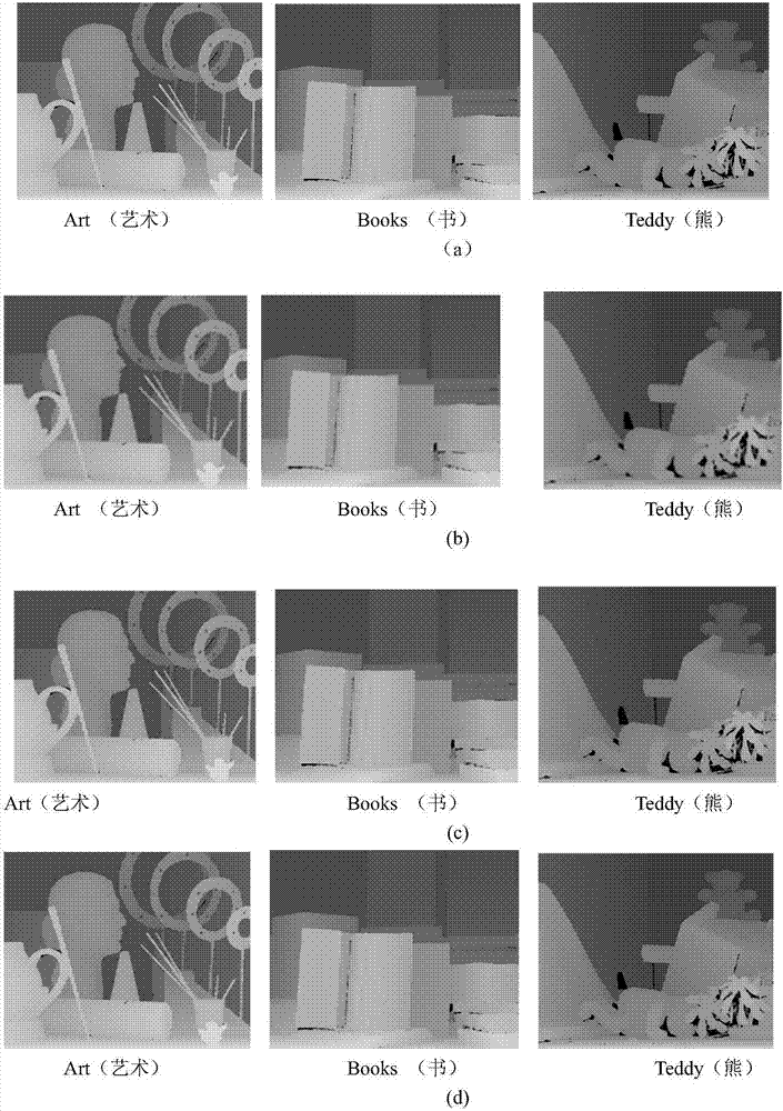 Depth map super-resolution reconstruction method based on convolutional neural networks