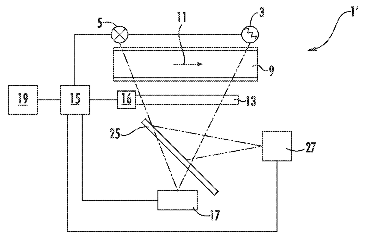 Method for signal detection in a gas analysis system