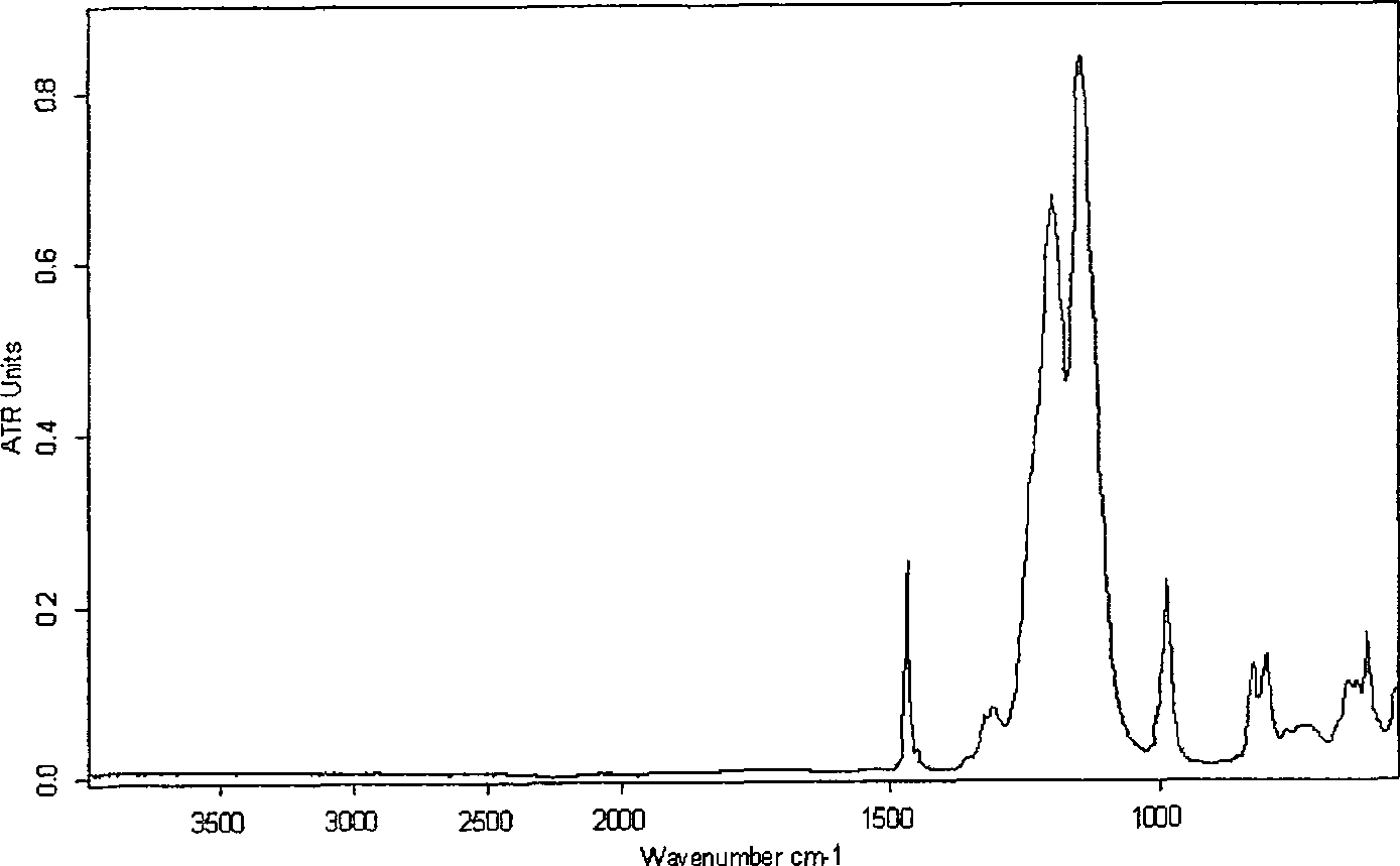 Method for measuring full fluorine sulphonyl resin and sulphonyl monomer content