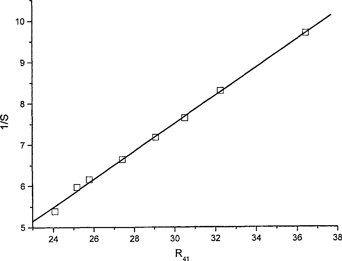 Method for measuring full fluorine sulphonyl resin and sulphonyl monomer content