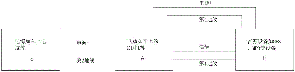 Ground wire noise eliminating circuit