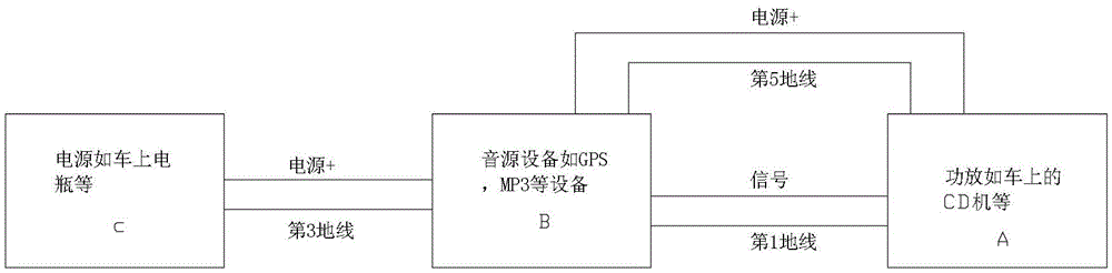 Ground wire noise eliminating circuit