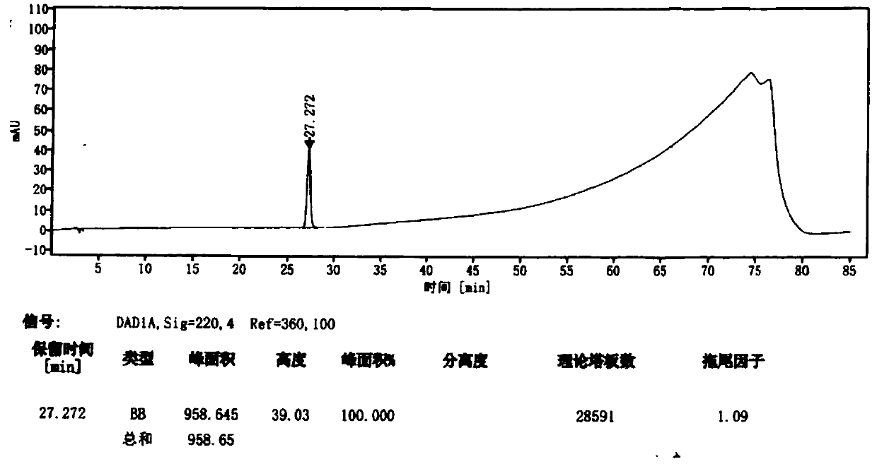 Detection method for related substances in dexmedetomidine hydrochloride raw material or preparation