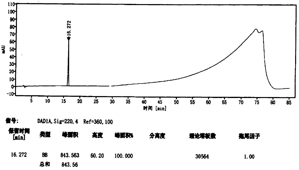 Detection method for related substances in dexmedetomidine hydrochloride raw material or preparation