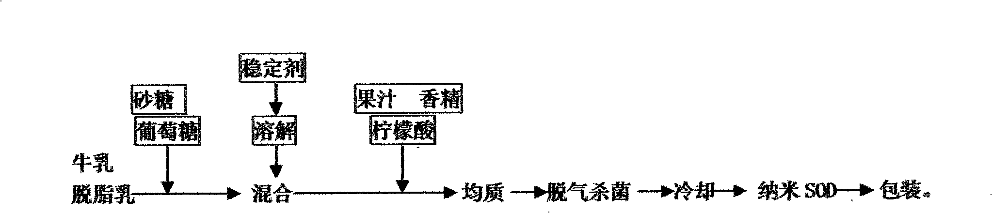 Milk beverage containing nanometer SOD and preparation method thereof