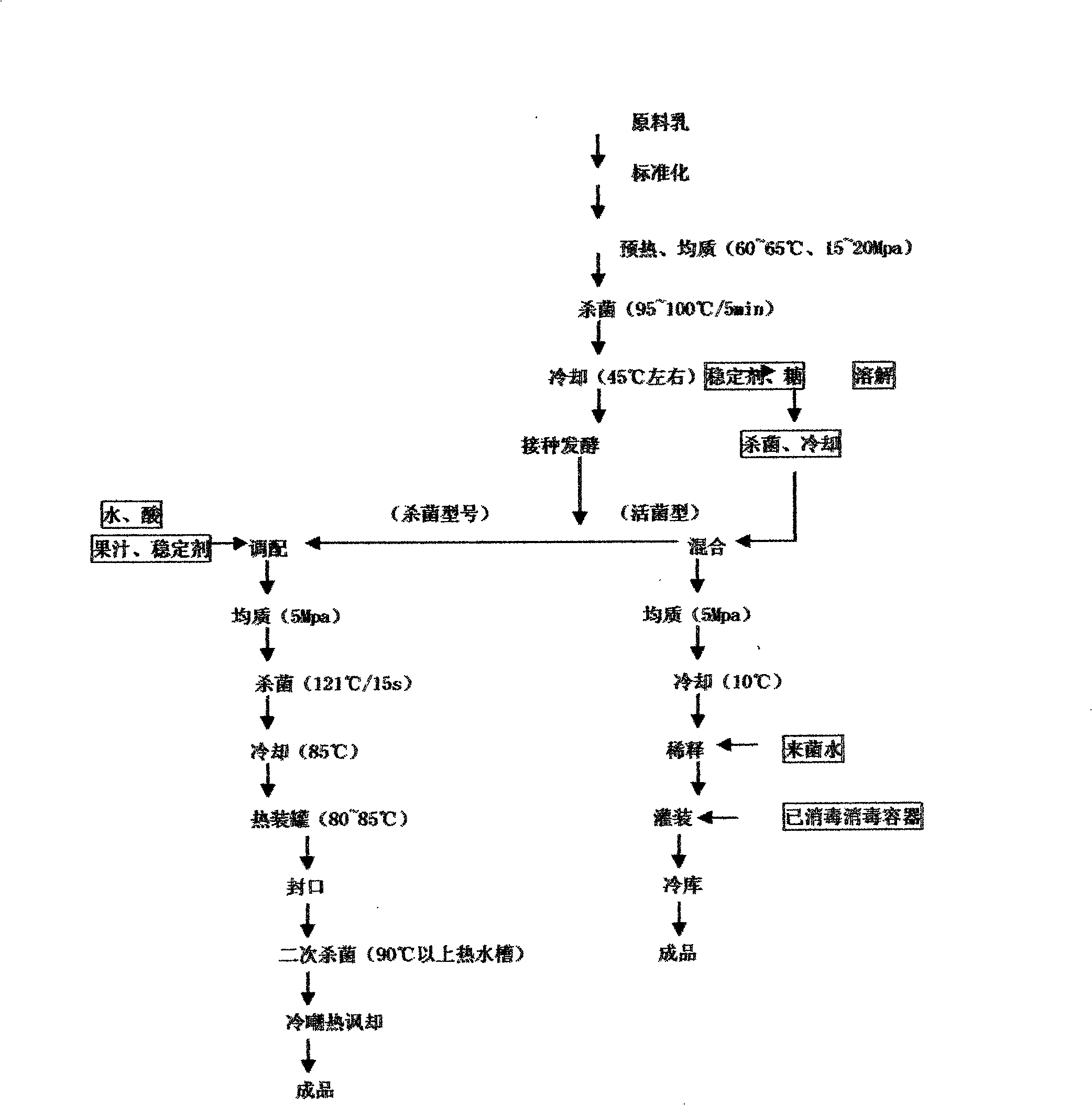 Milk beverage containing nanometer SOD and preparation method thereof