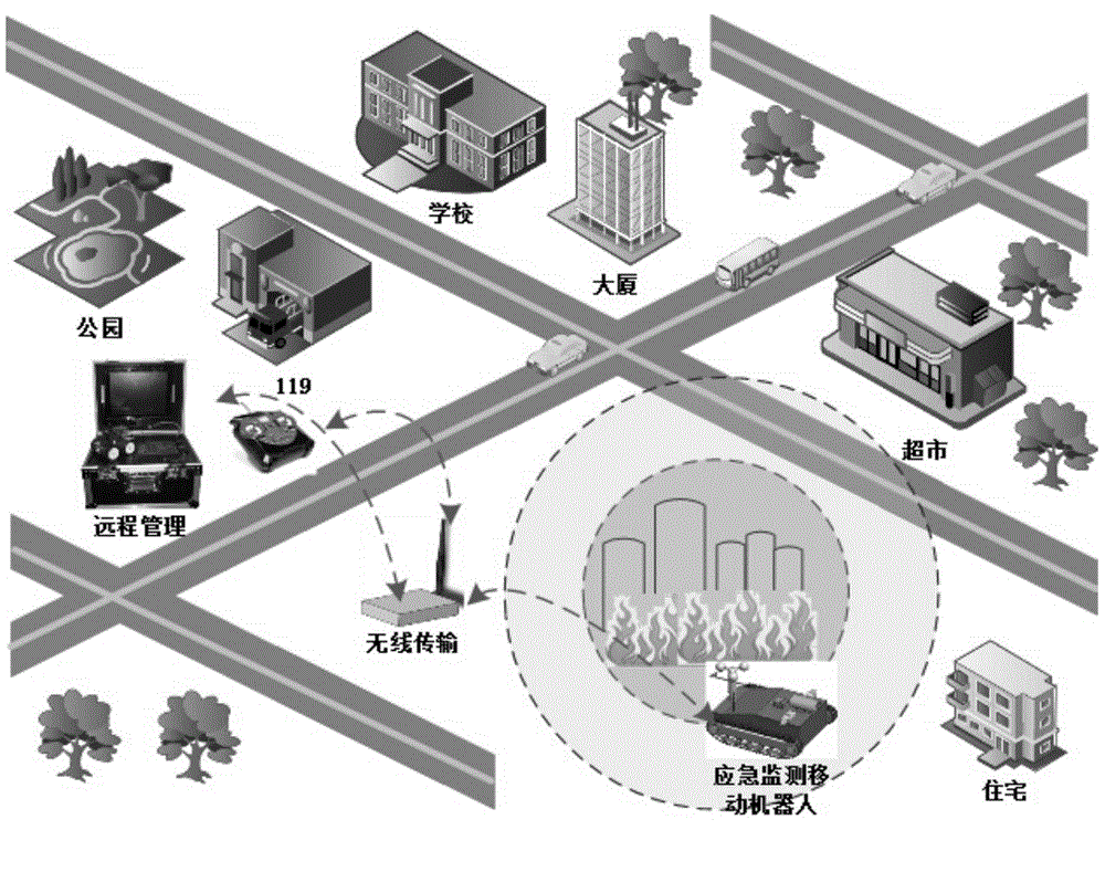 Dangerous chemical leakage accident emergency monitoring mobile robot