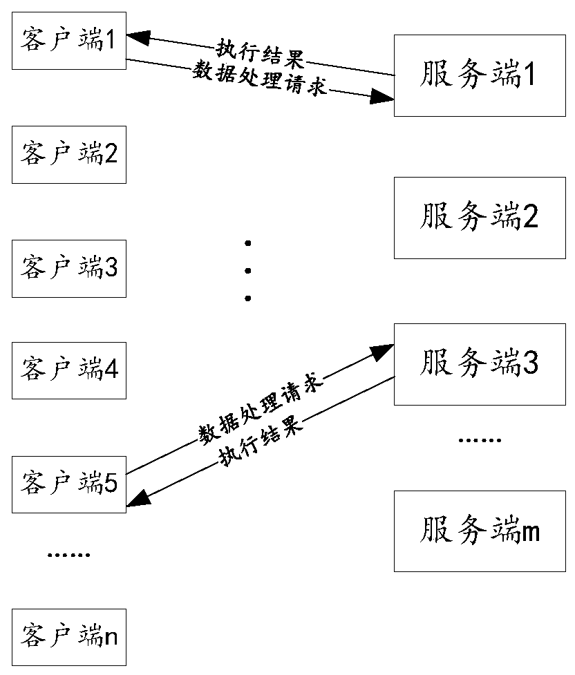 Data processing method and device, electronic equipment and storage medium