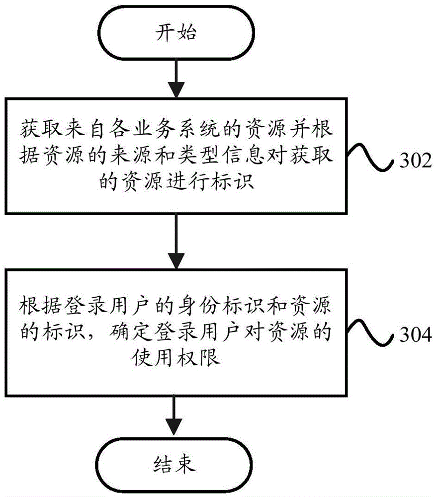 Resource sharing system and resource sharing method