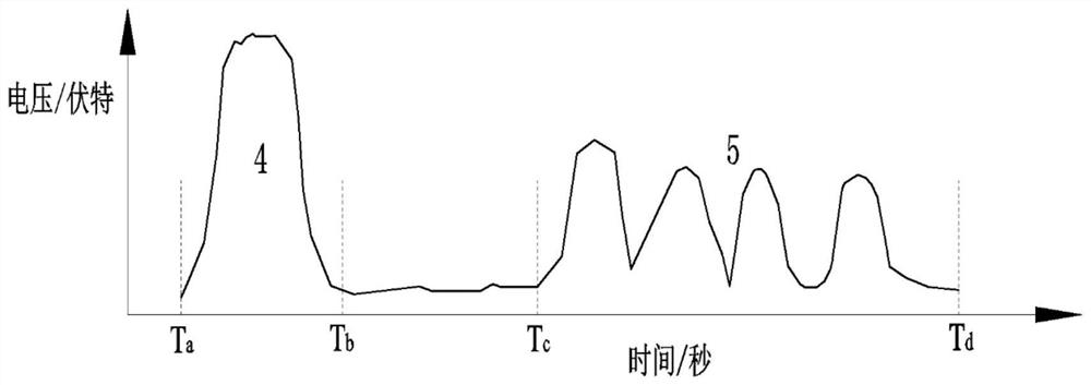 Tree canopy thickness detection method based on ultrasonic echo signals