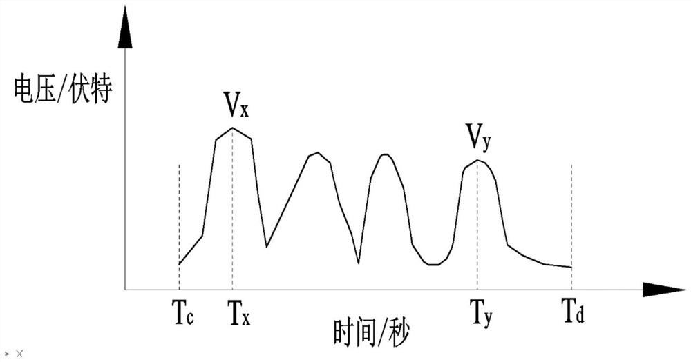 Tree canopy thickness detection method based on ultrasonic echo signals