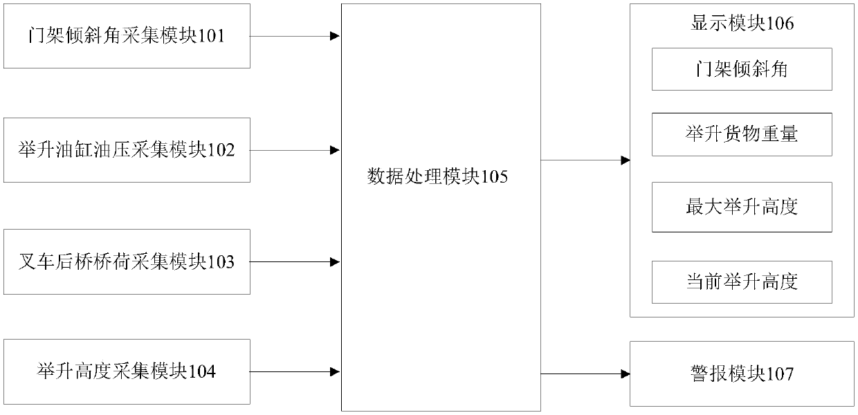 Limiting method and system for maximum lifting height of forklift