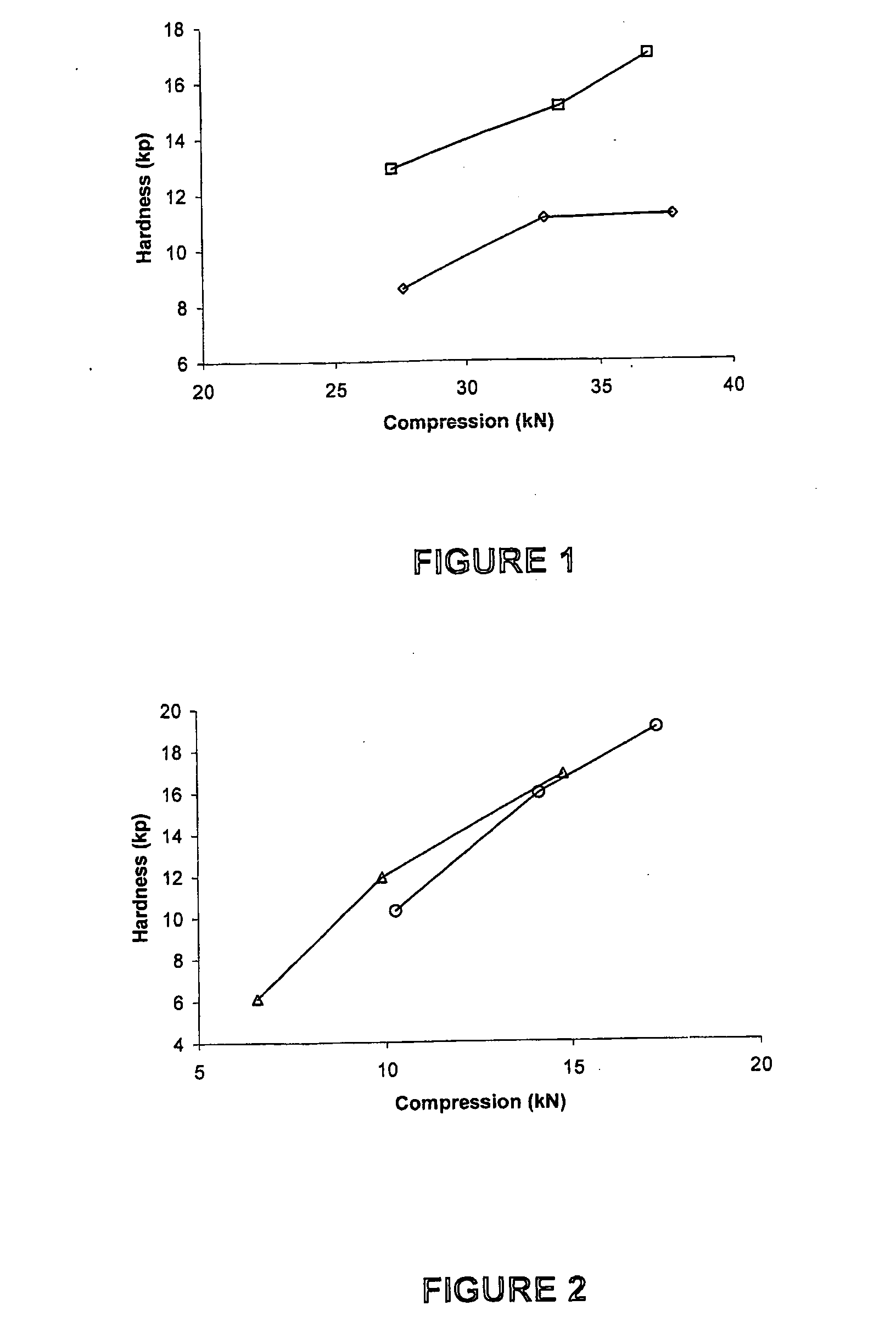 Tabletting process