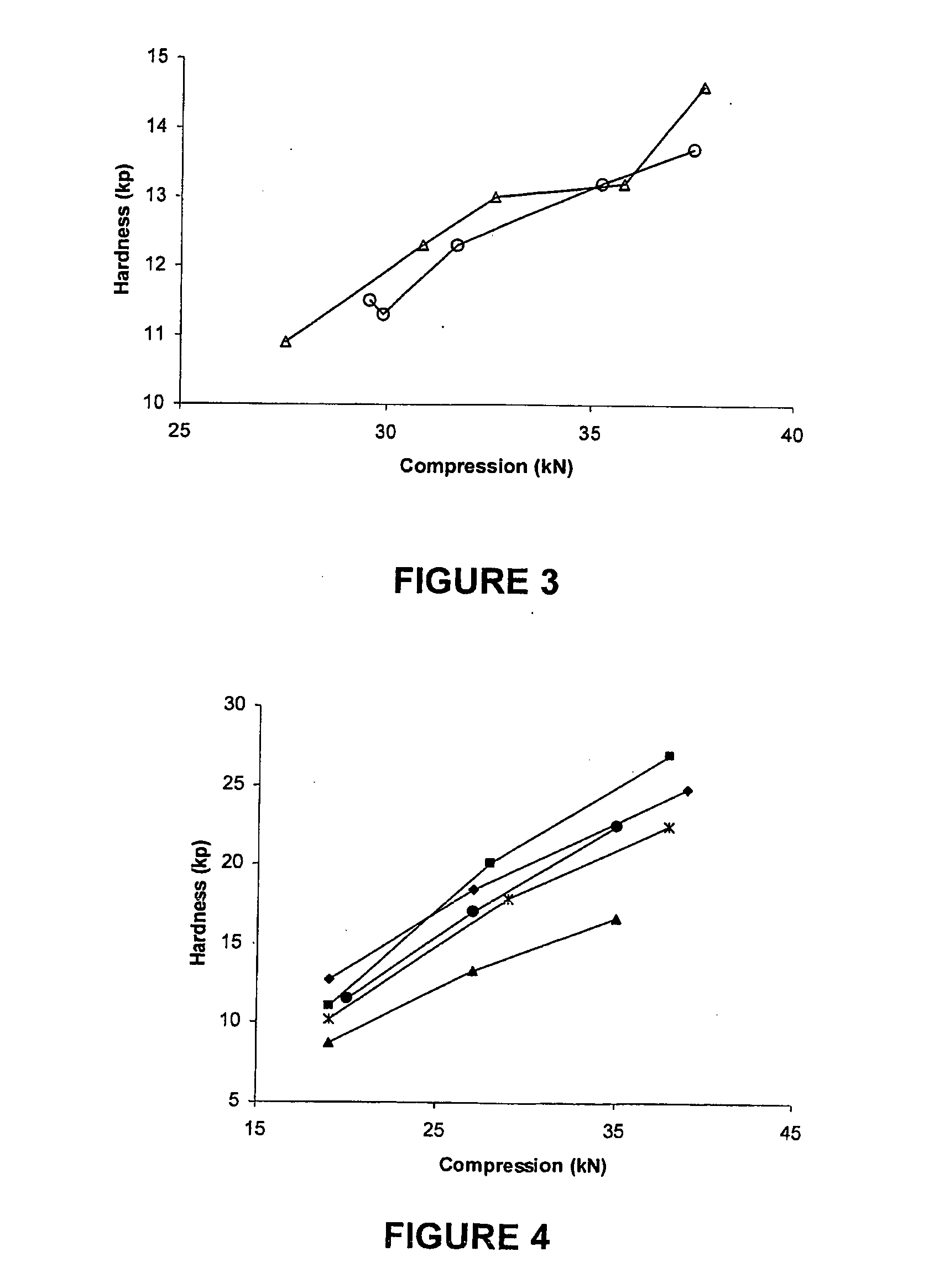 Tabletting process