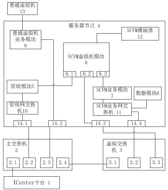 A cloud platform including distributed storage and deployment method