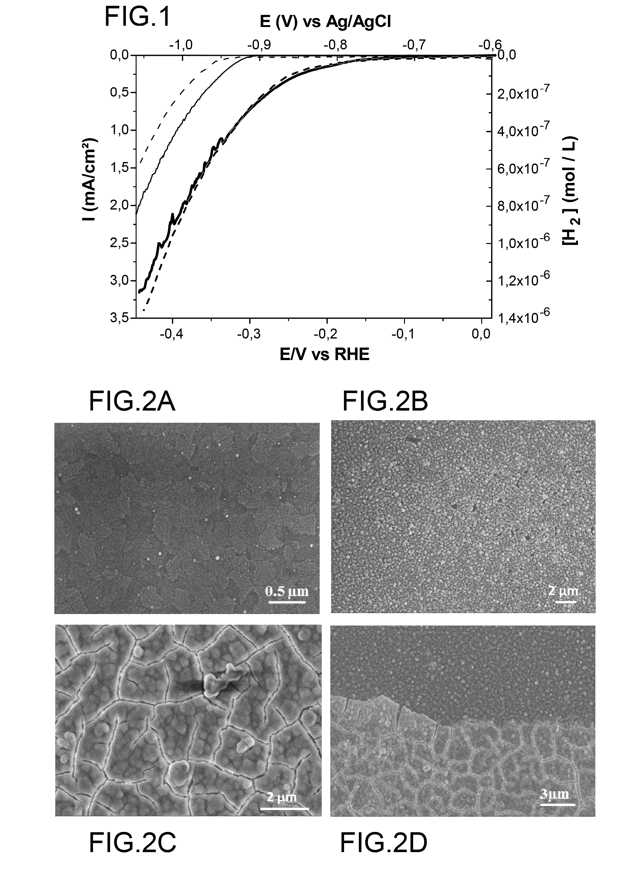 Method for preparing a catalyst mediating h2 evolution, said catalyst and uses thereof