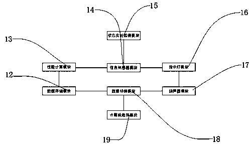 An automatic failure switching device for a mainframe computer server