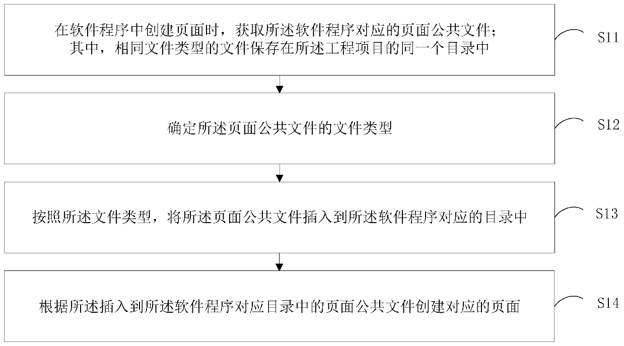 Page creation method and device, electronic equipment and storage medium