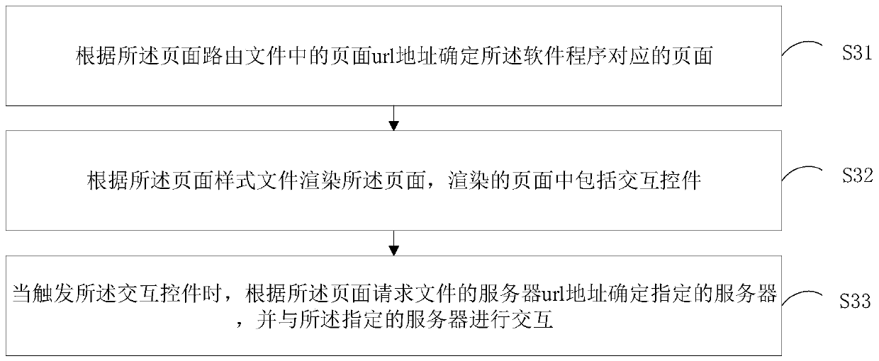 Page creation method and device, electronic equipment and storage medium