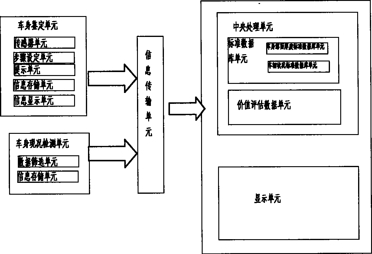 Portable automatic identifying system for second-hand vehicles