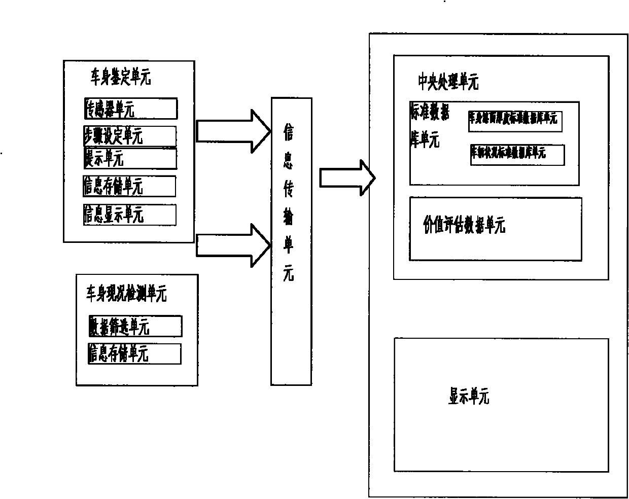 Portable automatic identifying system for second-hand vehicles