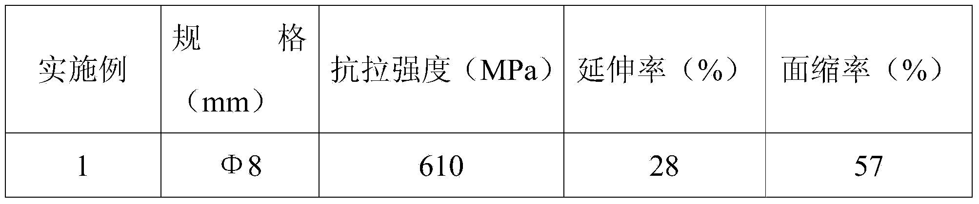 Hot-rolled wire rod for manufacturing high-strength container self-tapping screw and production method of hot-rolled wire rod